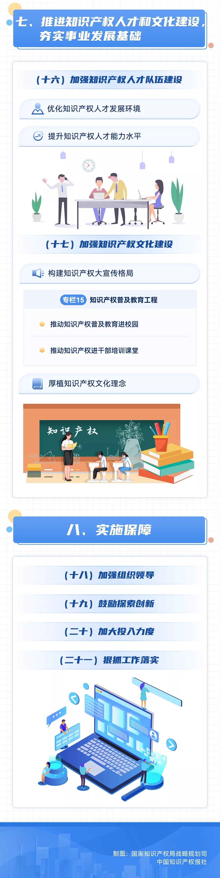 一图读懂“十四五”国家知识产权保护和运用规划-10.webp.jpg