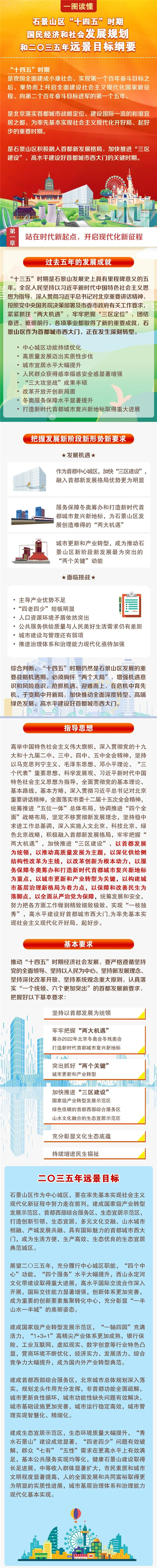 一图读懂《石景山区“十四五”时期国民经济和社会发展规划和二〇三五年远景目标纲要》.jpg