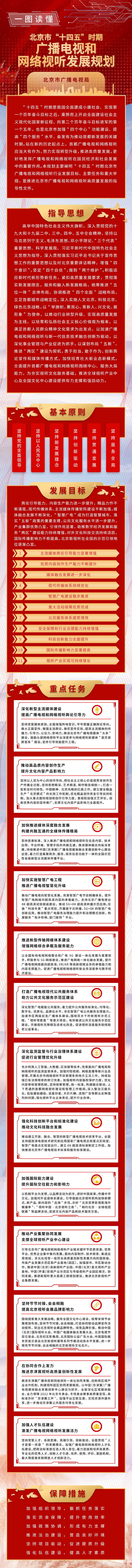 一图读懂：《北京市“十四五”时期广播电视和网络视听发展规划》.png
