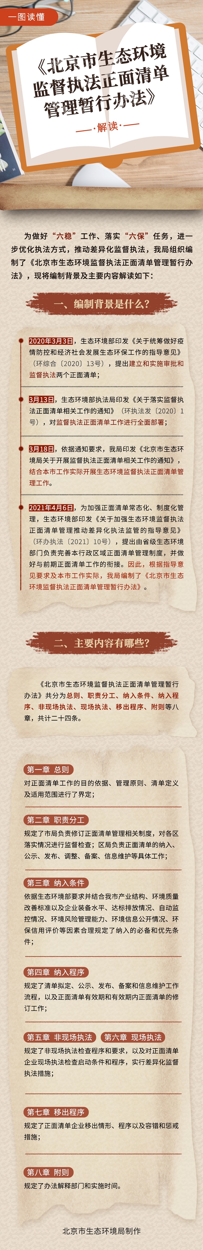 一图读懂《北京市生态环境监督执法正面清单管理暂行办法》.jpg
