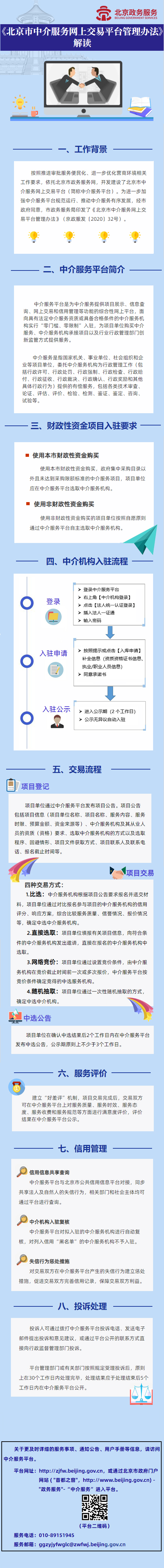 图解《北京市中介服务网上交易平台管理办法》.jpg
