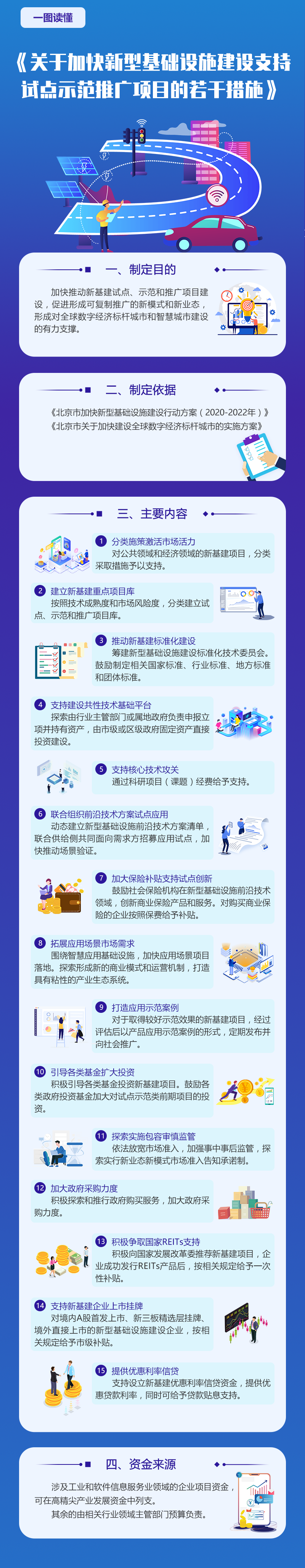 一图读懂《关于加快新型基础设施建设支持试点示范推广项目的若干措施》.png