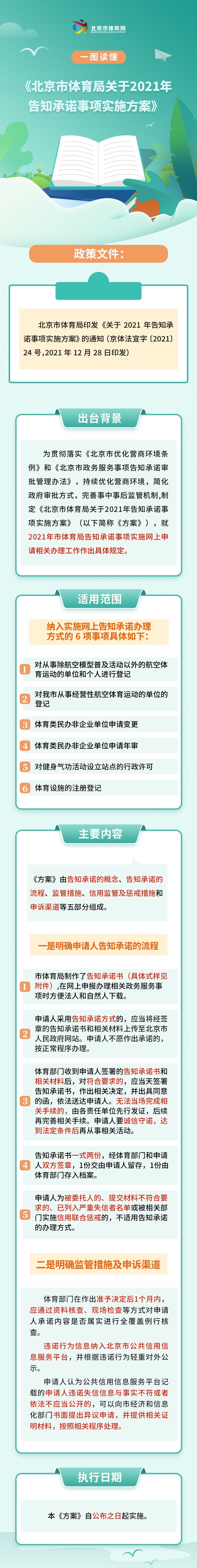 一图读懂《北京市体育局关于2021年告知承诺事项实施方案》.jpg