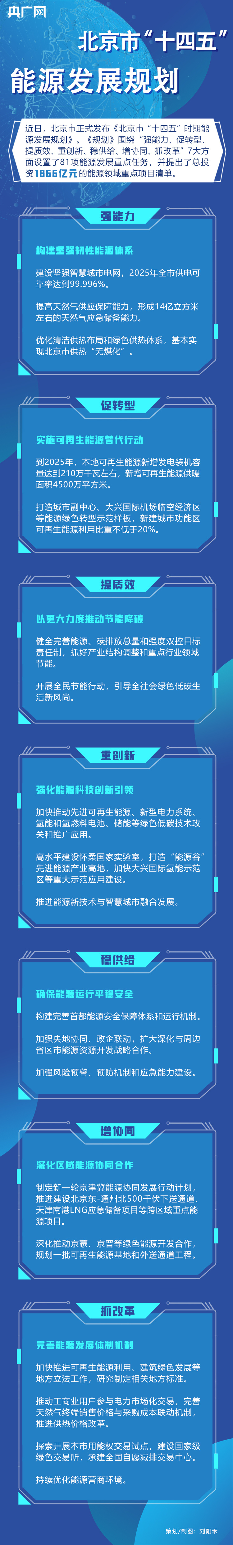 4.14一图读懂《北京市“十四五”时期能源发展规划》.jpg
