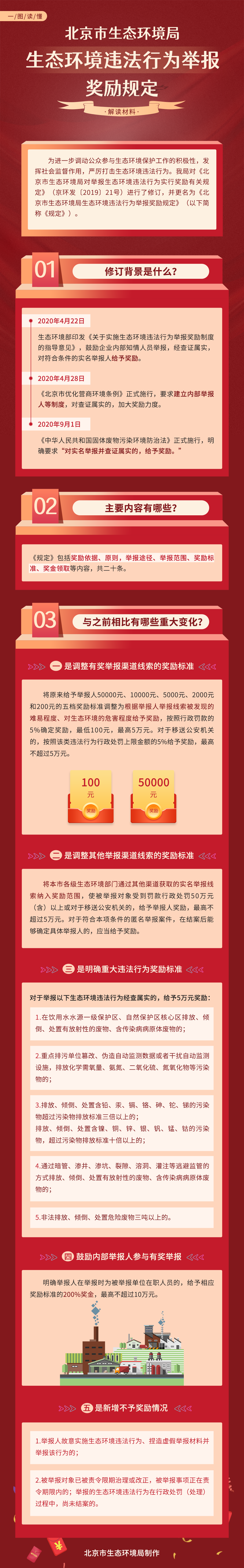 一图读懂《北京市生态环境局生态环境违法行为举报奖励规定》.png