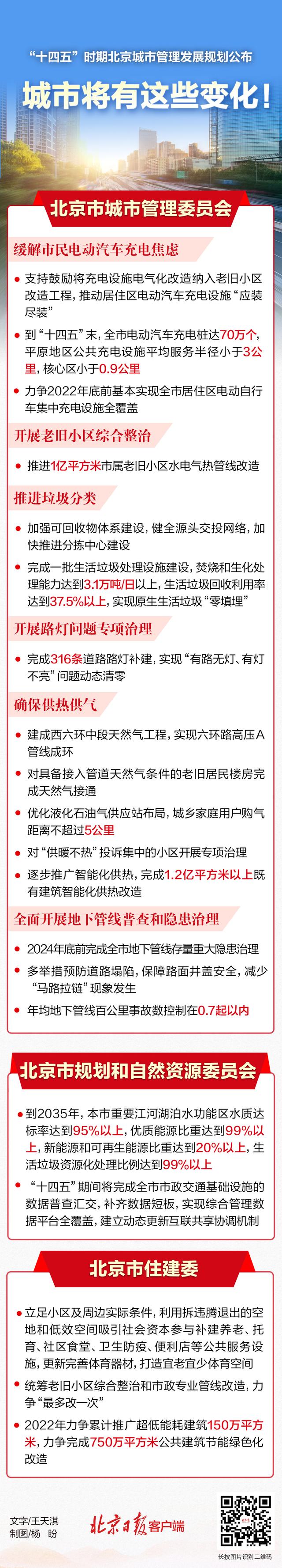 4.18十四五城市发展规划.jpeg