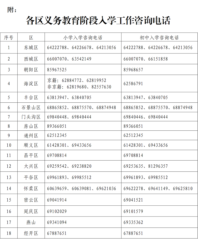 附：各区义务教育阶段入学工作咨询电话_01.png
