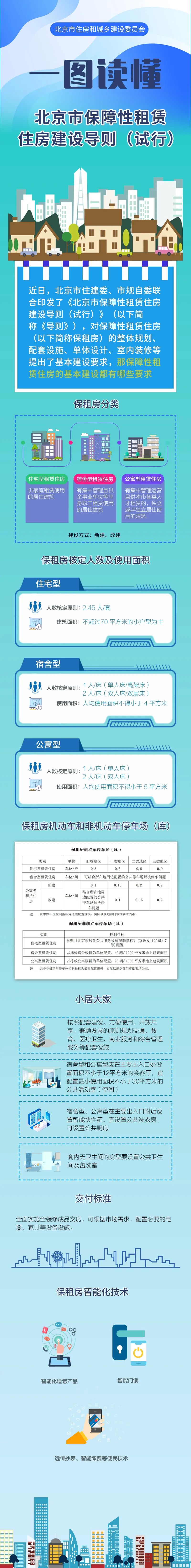 一图读懂：北京市保障性租赁住房建设导则(试行).jpg