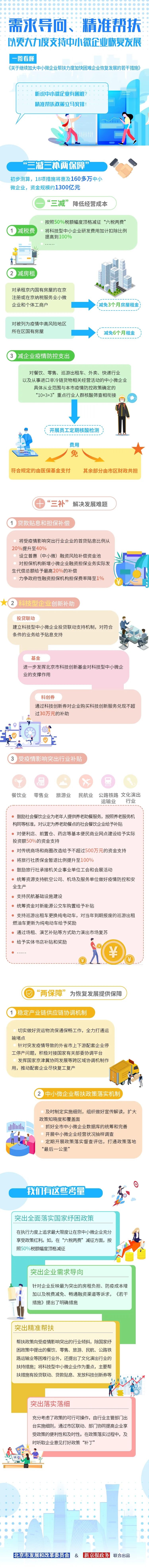 一图看懂《关于继续加大中小微企业帮扶力度加快困难企业恢复发展的若干措施》.jpg