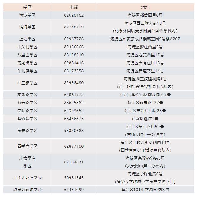 各学区咨询电话及办公地址.jpg