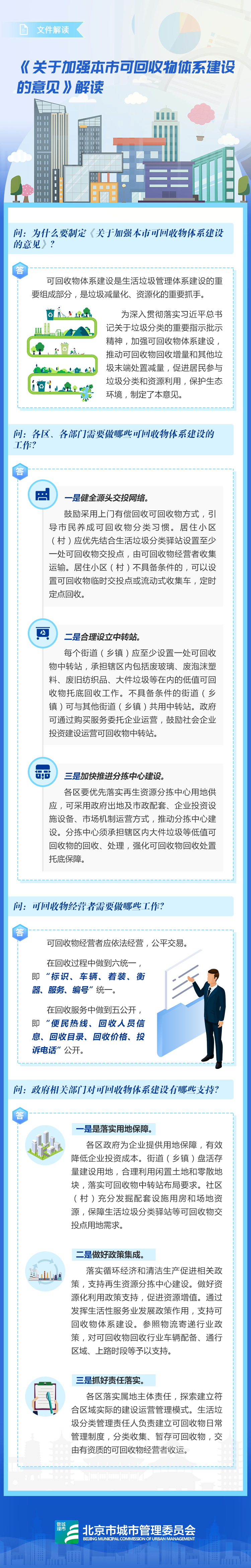 图解《关于加强本市可回收物体系建设的意见》.png