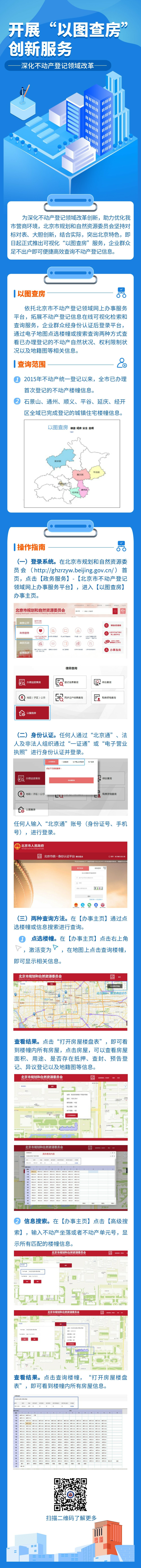 一图读懂：“以图查房”创新服务.png