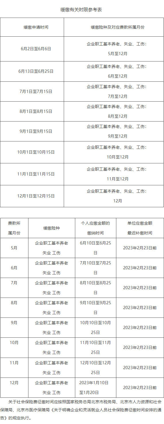 缓缴有关时限参考表.png