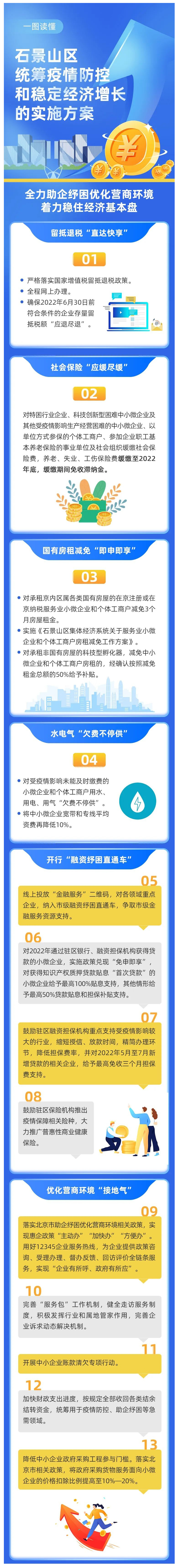 图解：石景山区统筹疫情防控和稳定经济增长的实施方案.jpg