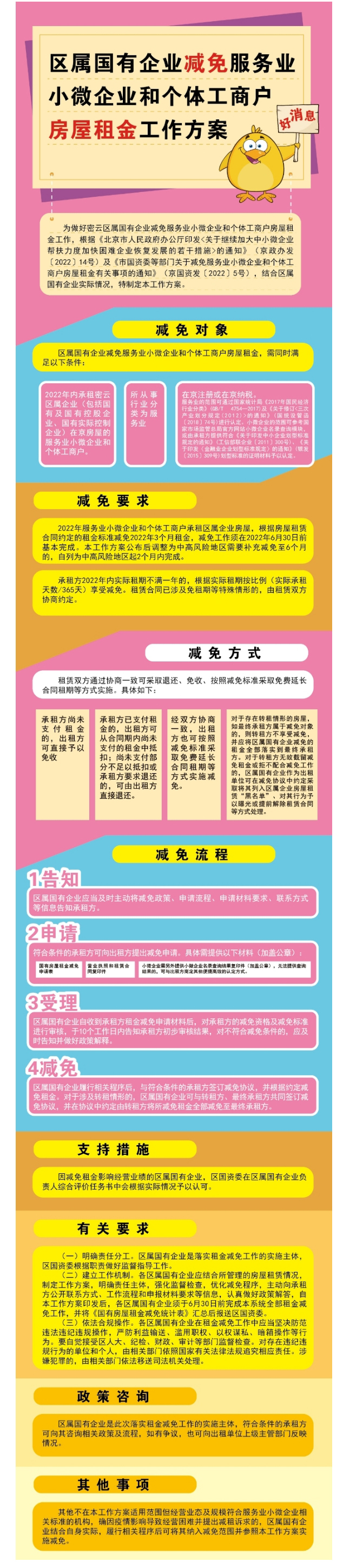 【图文解读】关于对《区属国有企业减免服务业小微企业和个体工商户房屋租金工作方案》的解读.jpg