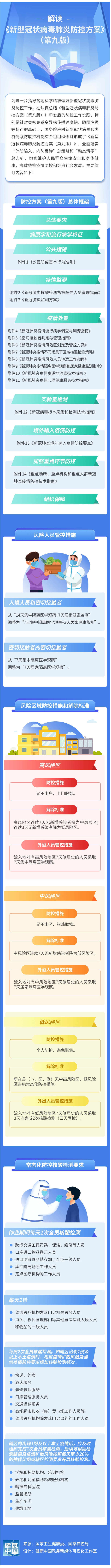 图说 _ 解读《新型冠状病毒肺炎防控方案（第九版）》.jpg