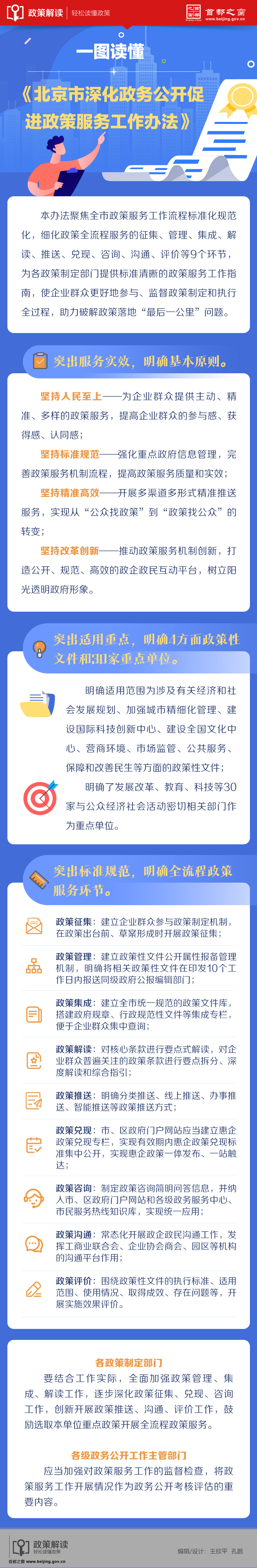一图读懂：北京市深化政务公开促进政策服务工作办法
