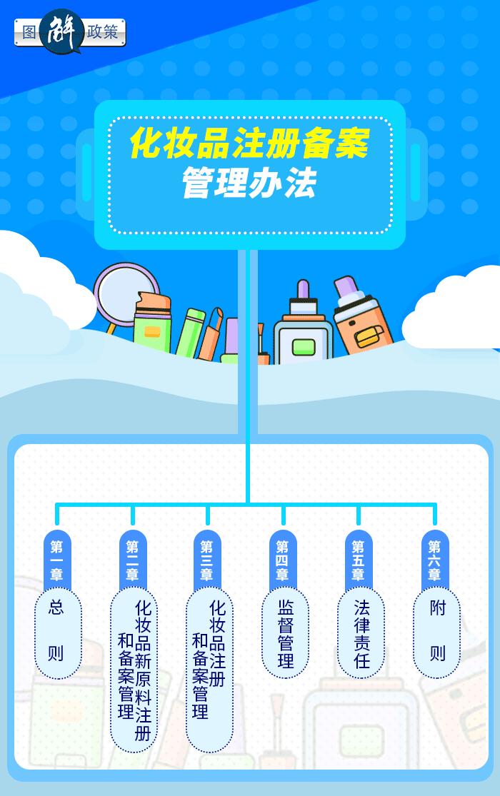 图解政策：化妆品注册备案管理办法