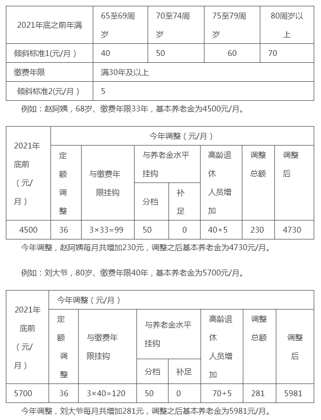 图表2