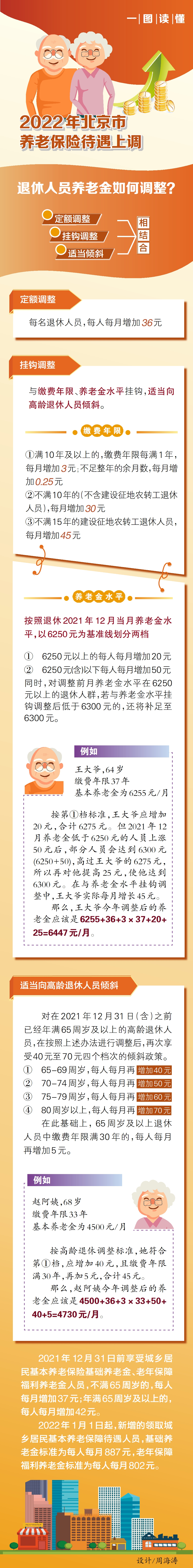 一图读懂：2022年北京市养老保险待遇上调