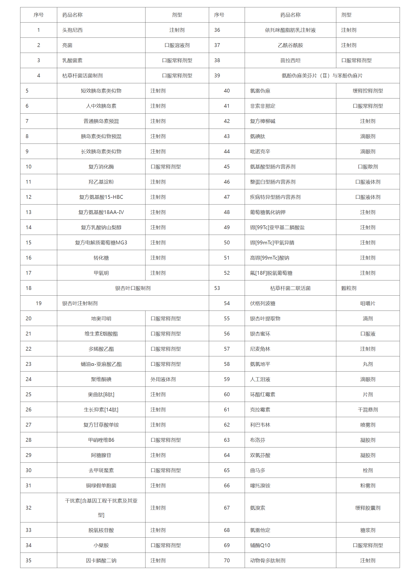 删除西药 删除西药
