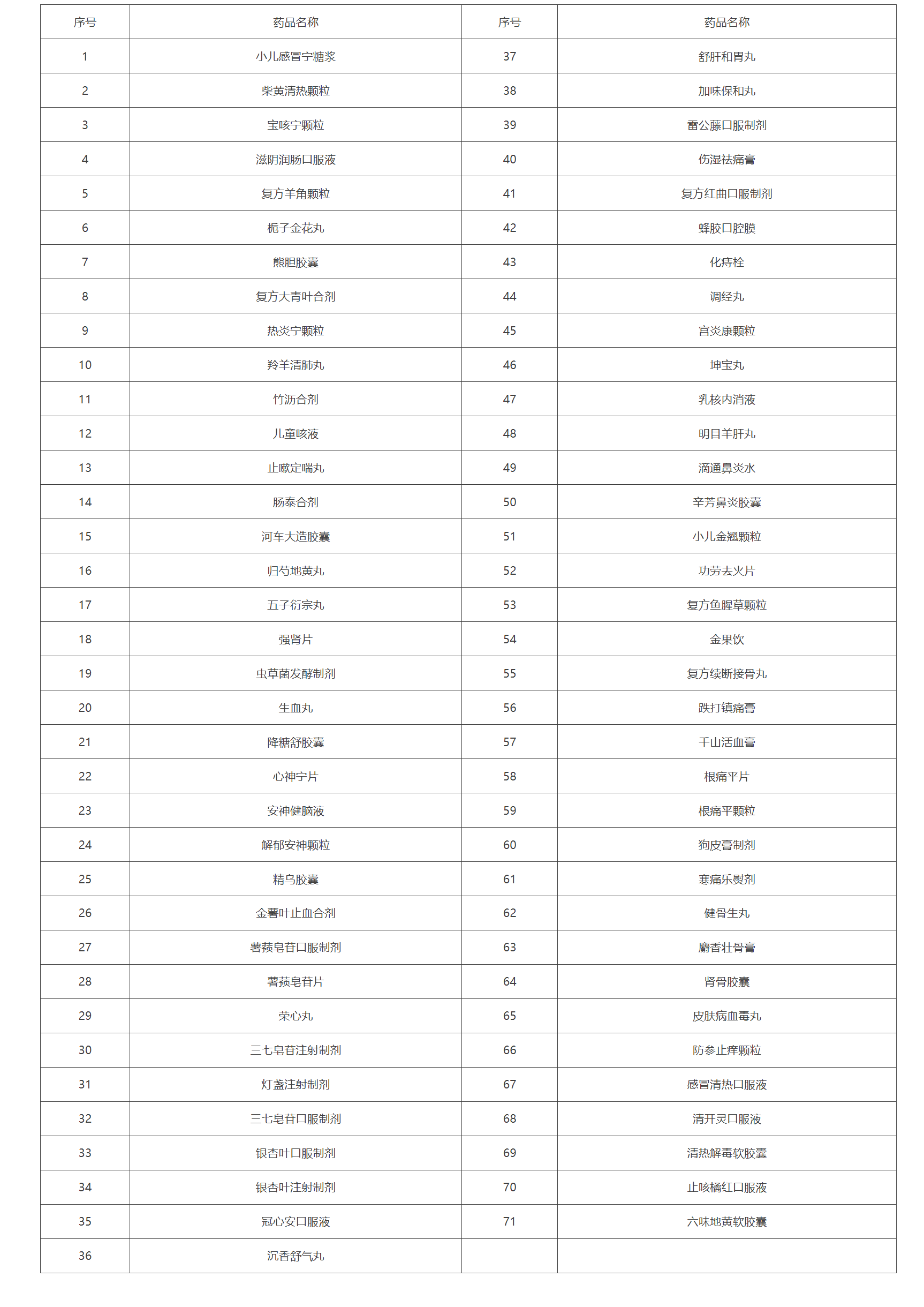 删除中成药 删除中成药