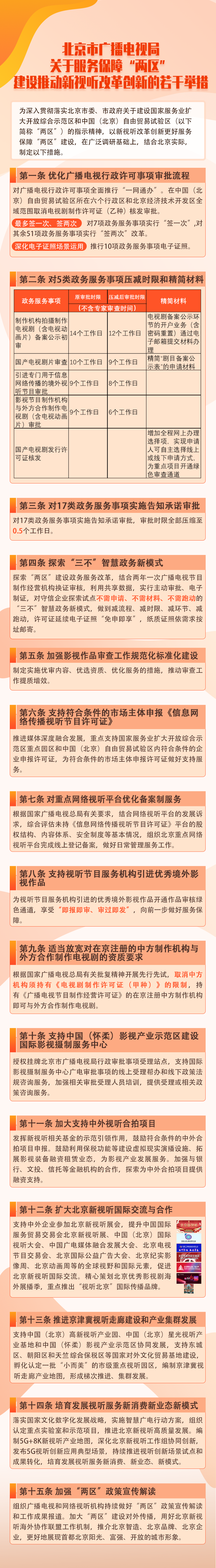 一图读懂：《北京市广播电视局关于服务保障“两区”建设推动新视听改革创新的若干举措》