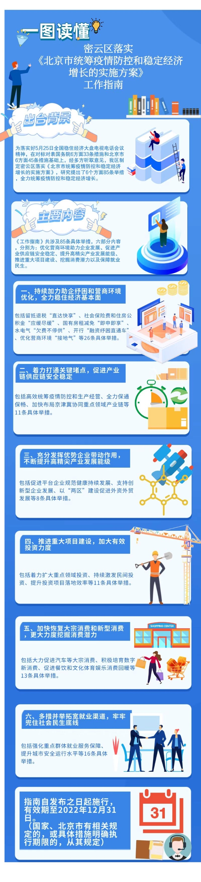 一图读懂：《密云区落实〈北京市统筹疫情防控和稳定经济增长的实施方案〉工作指南的通知》