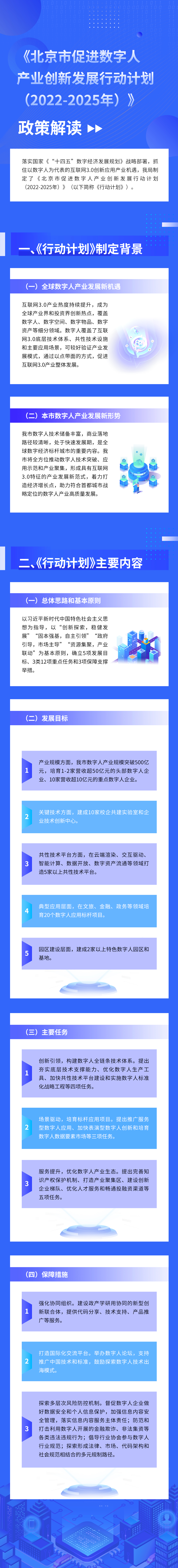 一图读懂《北京市促进数字人产业创新发展行动计划（2022-2025年）》