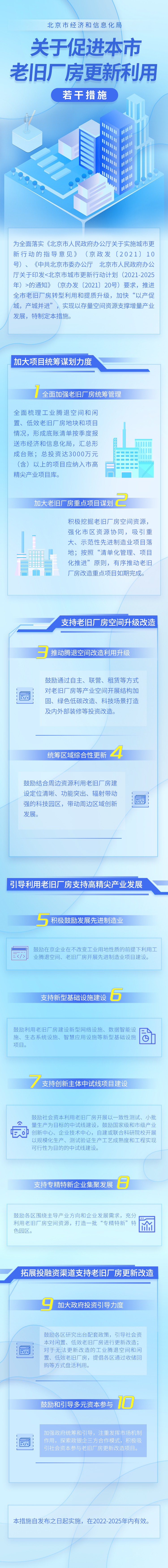 一图读懂《北京市经济和信息化局关于促进本市老旧厂房更新利用的若干措施》