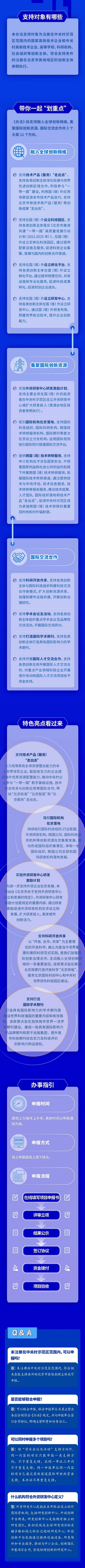  一图读懂：中关村国家自主创新示范区提升国际化发展水平支持资金管理办法（试行）