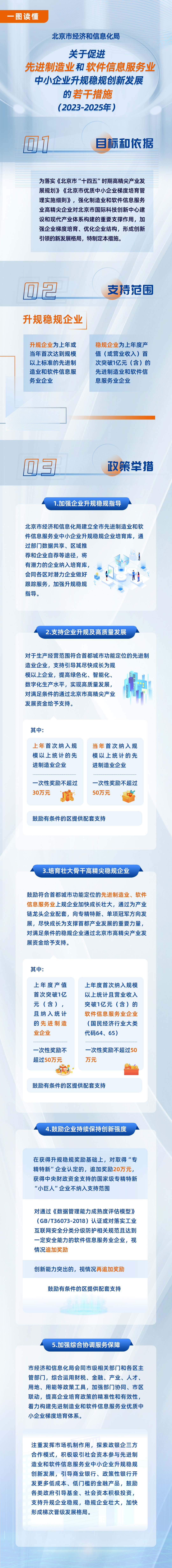 一图读懂《关于促进先进制造业和软件信息服务业中小企业升规稳规创新发展的若干措施（2023-2025年）》