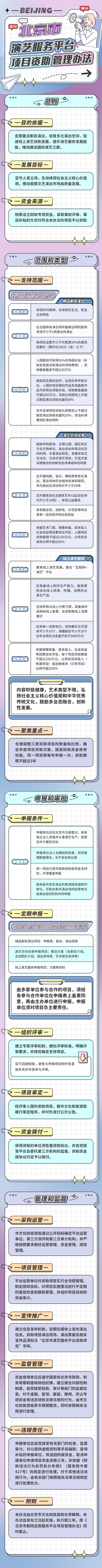 一图读懂：北京市演艺服务平台项目资助管理办法