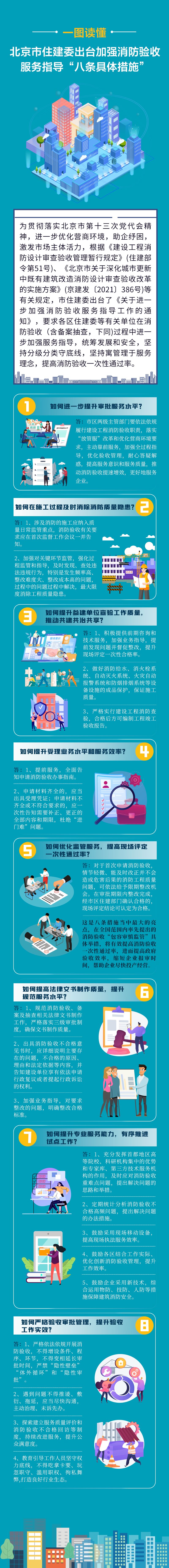 一图读懂《北京市住房和城乡建设委员会关于进一步加强消防验收服务指导工作的通知》.jpg