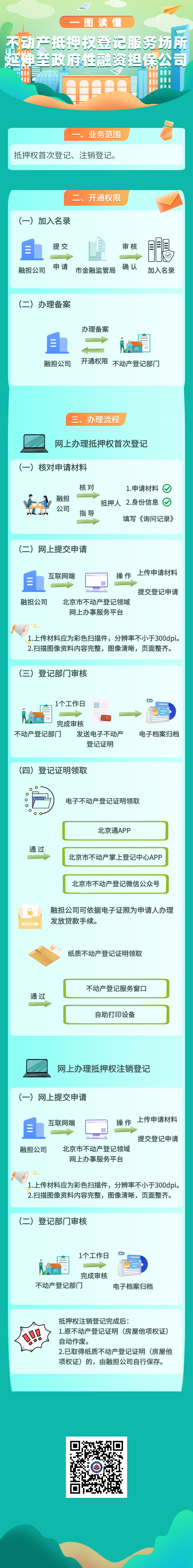 一图读懂不动产抵押权登记服务场所延伸至政府性融资担保公司