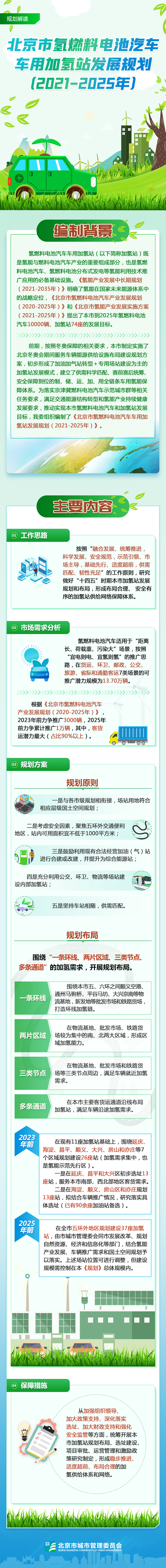 图解：《北京市氢燃料电池汽车车用加氢站发展规划（2021—2025年）》