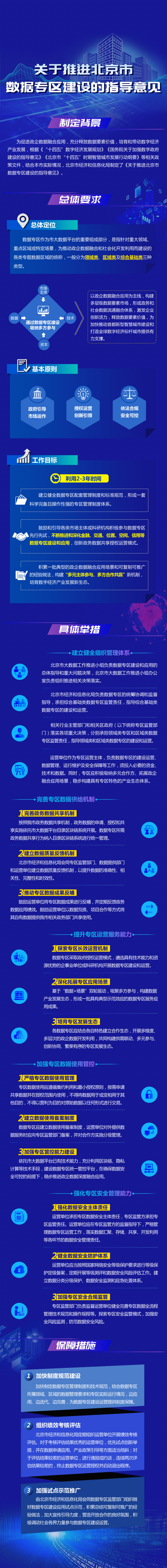 一图读懂《关于推进北京市数据专区建设的指导意见》