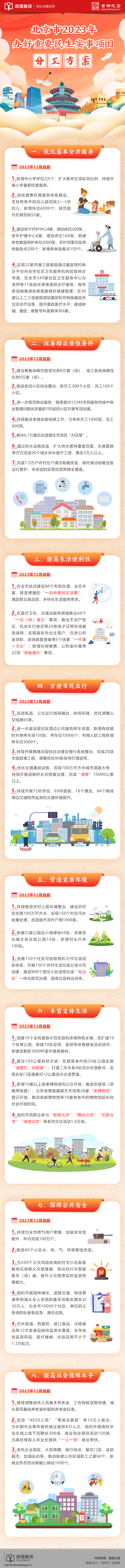 北京市2023年办好重要民生实事项目分工方案