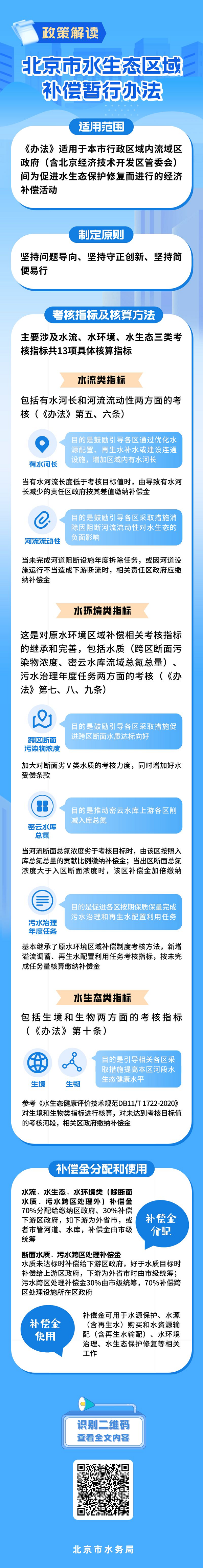 图解：《北京市水生态区域补偿暂行办法》