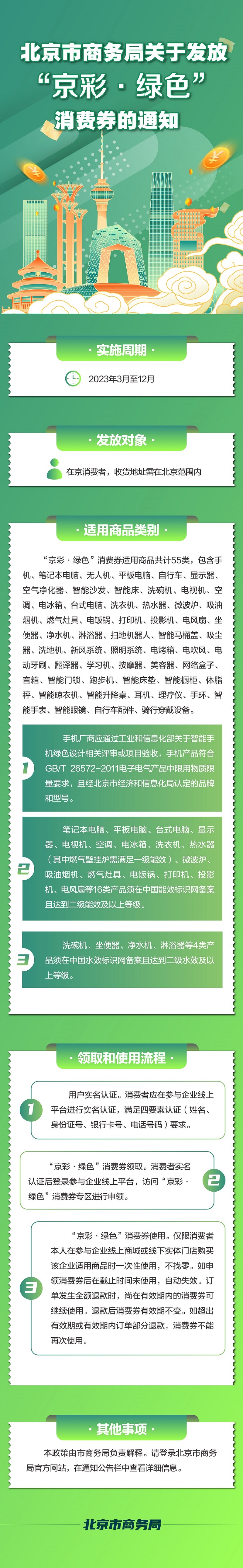 一图读懂：关于发放“京彩·绿色”消费券的通知