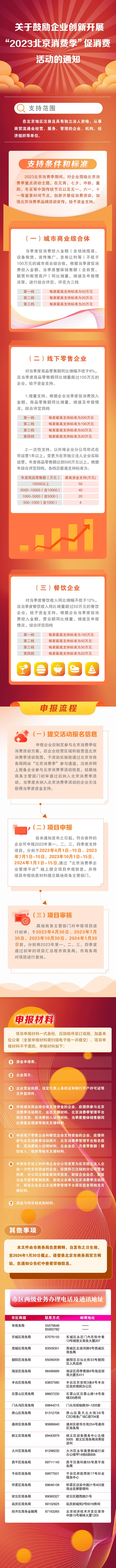 一图懂：关于鼓励企业创新开展“2023北京消费季”促消费活动的通知