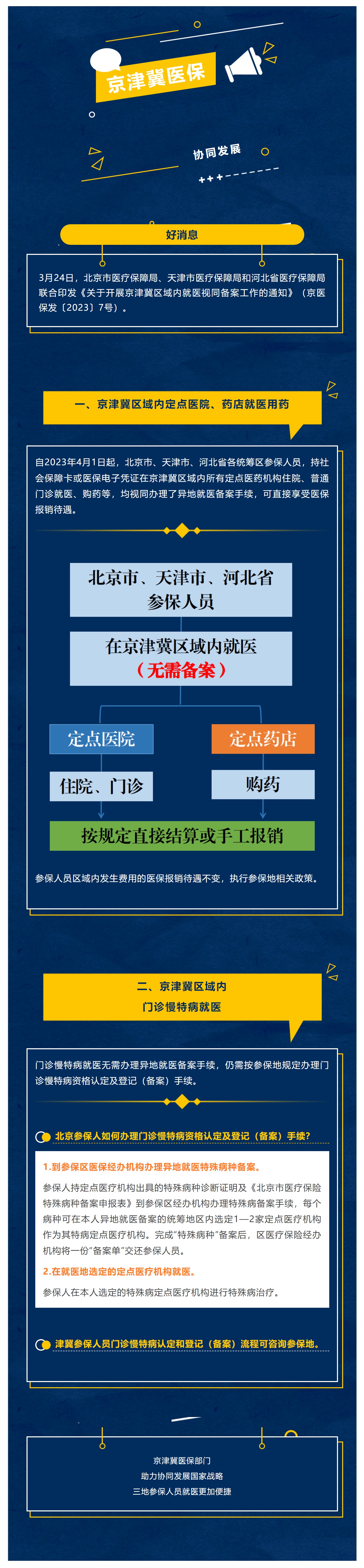 京津冀医保部门助力协同发展国家战略 三地参保人员就医更加便捷