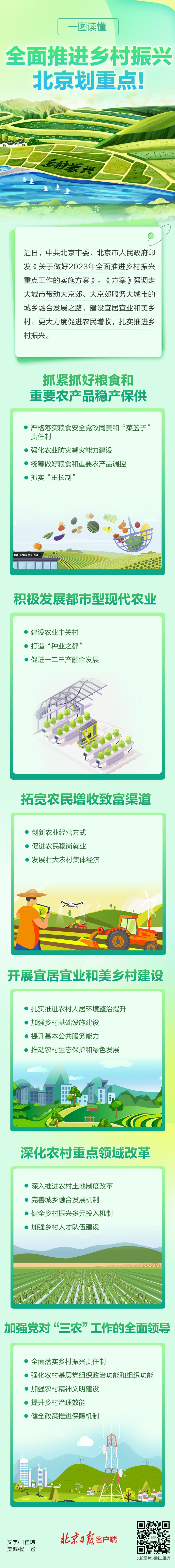 北京全面推进乡村振兴！23项重点工作一图速看