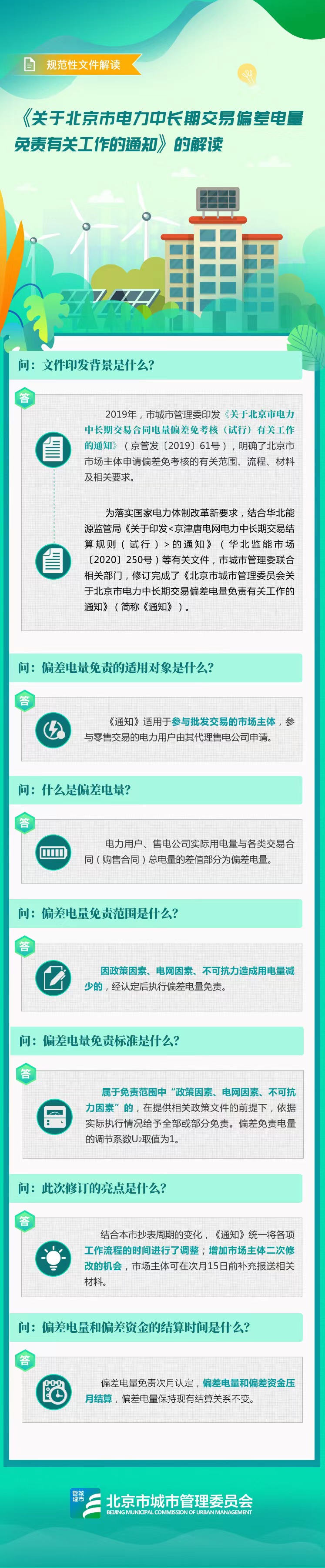 文件图解——关于《北京市城市管理委员会关于北京市电力中长期交易偏差电量免责有关工作的通知》的解读