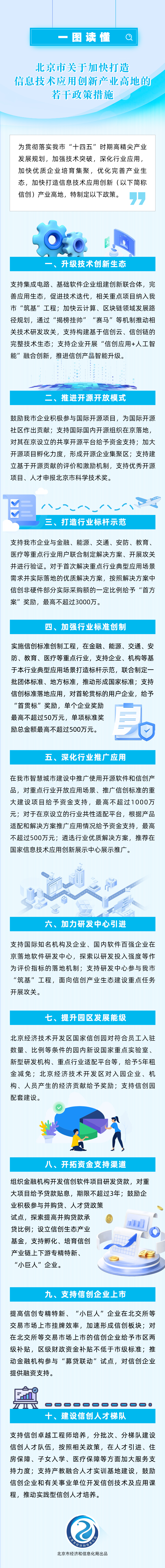 一图读懂《北京市关于加快打造信息技术应用创新产业高地的若干政策措施》