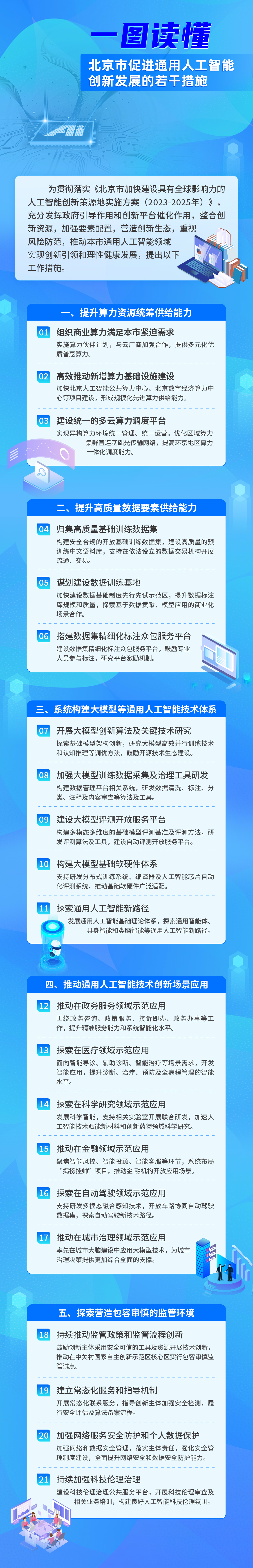 一图读懂：《北京市促进通用人工智能创新发展的若干措施》
