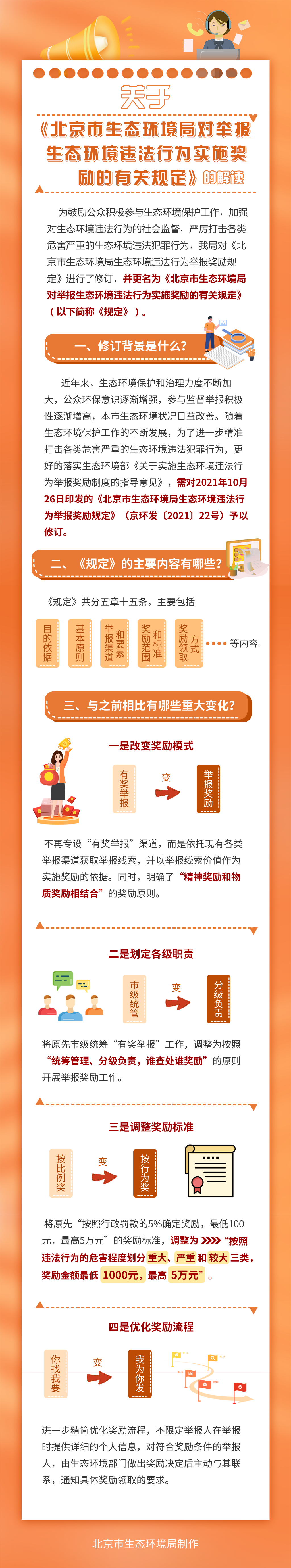 一图读懂：北京市生态环境局关于《北京市生态环境局生态环境违法行为举报奖励规定》的解读