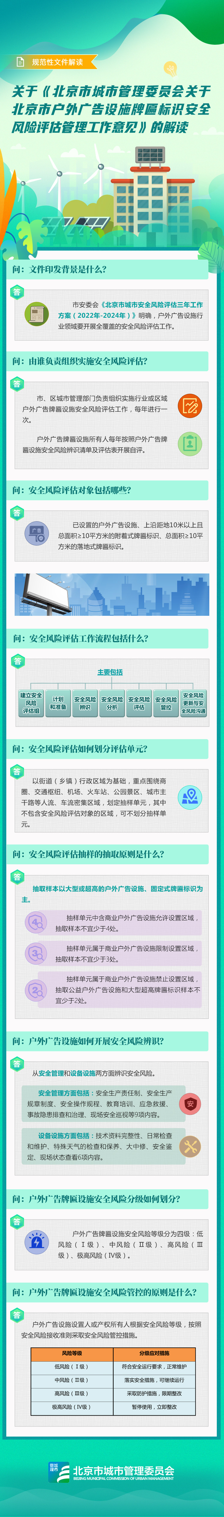 文件图解——关于《北京市城市管理委员会关于北京市户外广告设施、牌匾标识安全风险评估管理工作意见》的解读