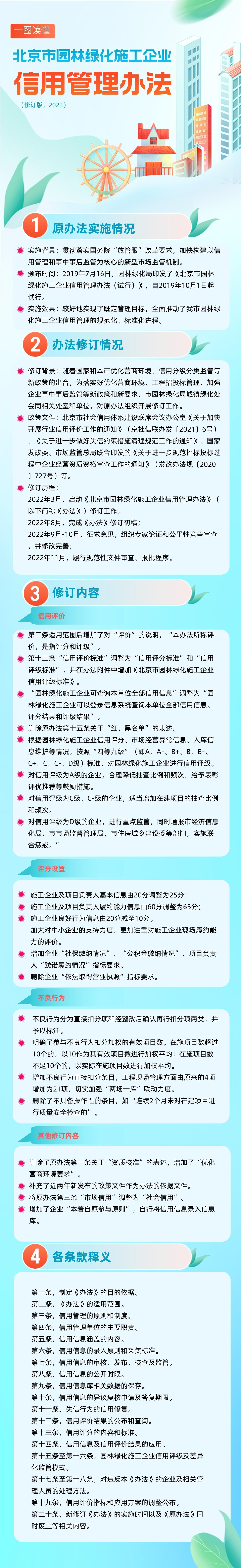 一图读懂丨北京市园林绿化施工企业信用管理办法