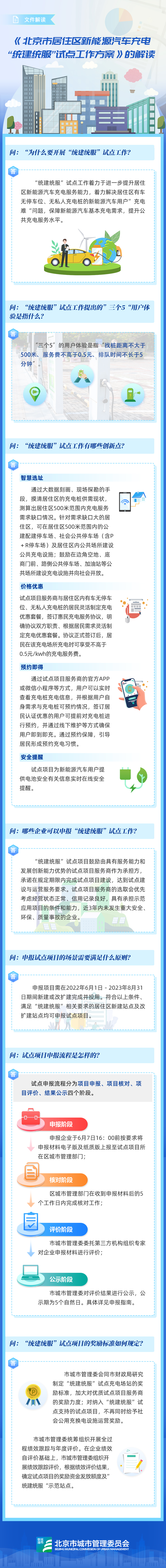 文件图解——关于《北京市居住区新能源汽车充电“统建统服”试点工作方案》的解读